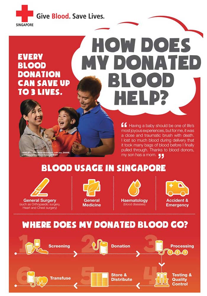 Seeking blood-donating heros!