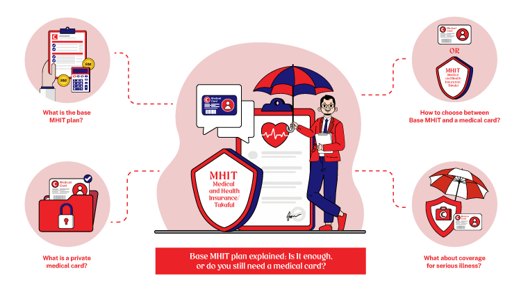 Base MHIT plan explained: Is it enough, or do you still need a medical card?