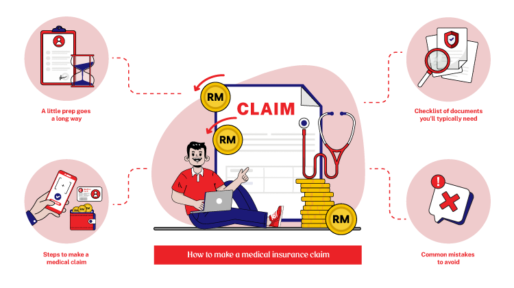 How to make a medical claim in Malaysia: A step-by-step guide