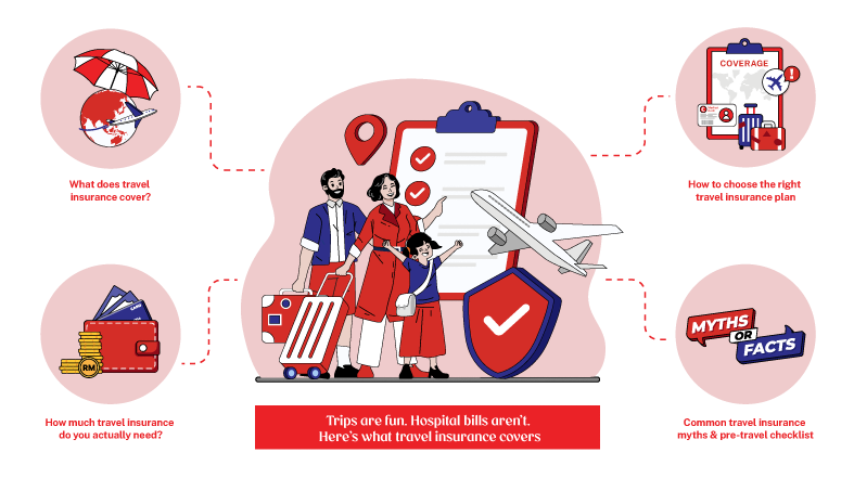 Trips are fun. Hospital bills aren't. Here's what travel insurance covers