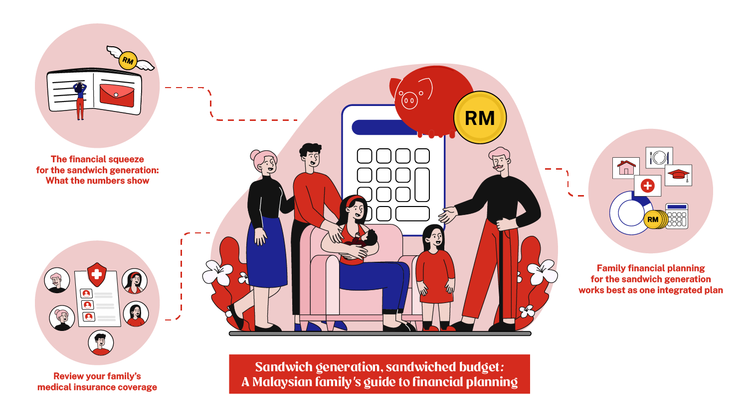 The sandwich generation in Malaysia: How to plan your finances without losing yourself in the middle