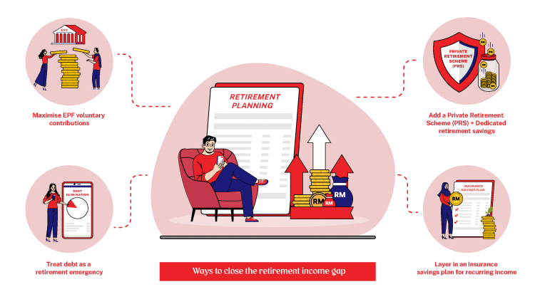 You can still retire comfortably in Malaysia even if you start your retirement planning in your 40s or 50s. But the strategy looks different.