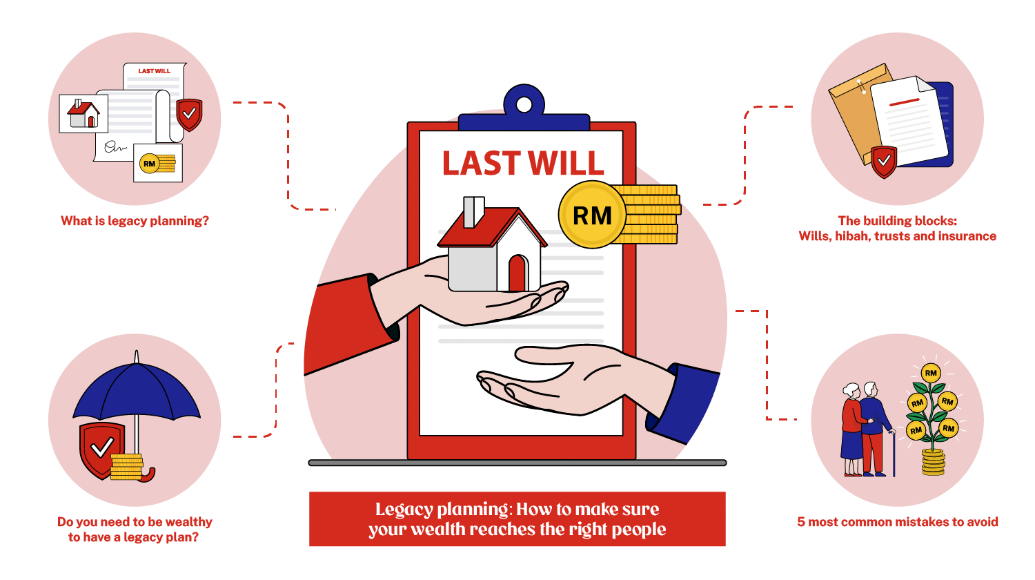 Legacy planning: How to make sure your wealth reaches the right people