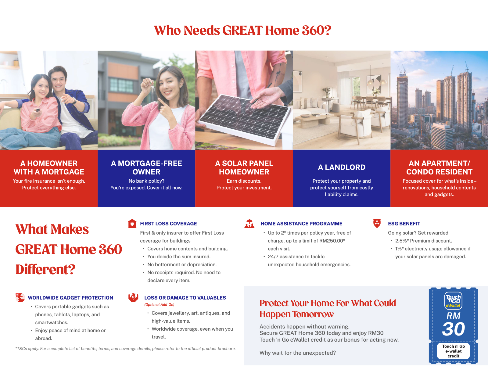 Protect What Makes It Home Section 1