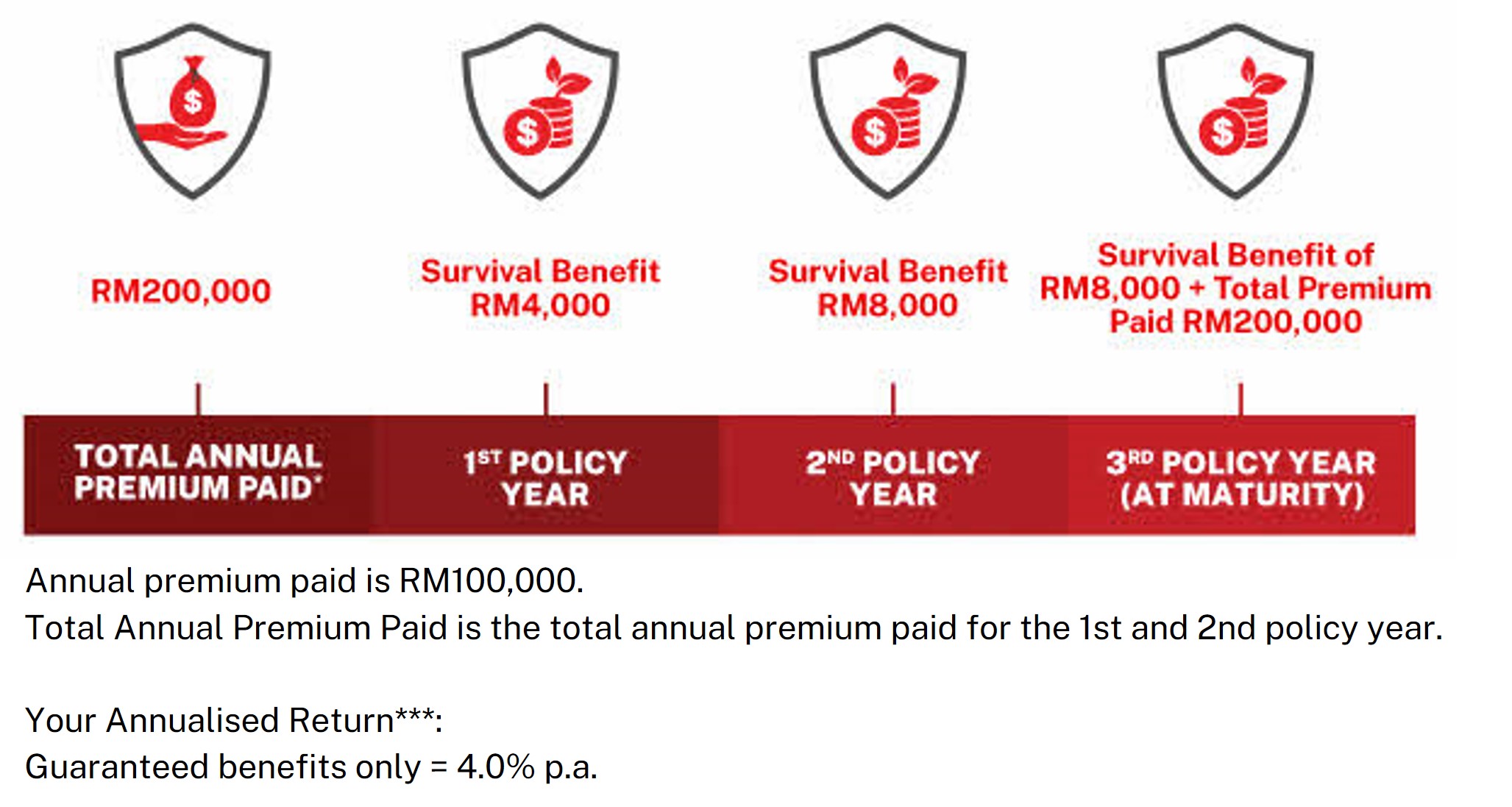 GREAT Returns Extra 2