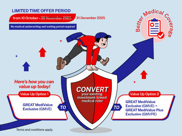 Value Up Medical Coverage Campaign (Investment-linked)