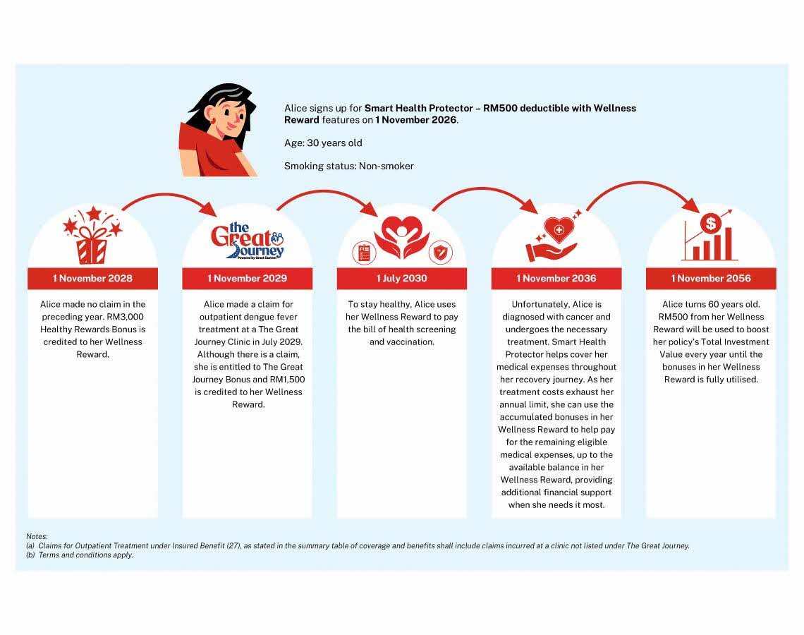 how-wellness-reward-complements-your-healthcare-journey
