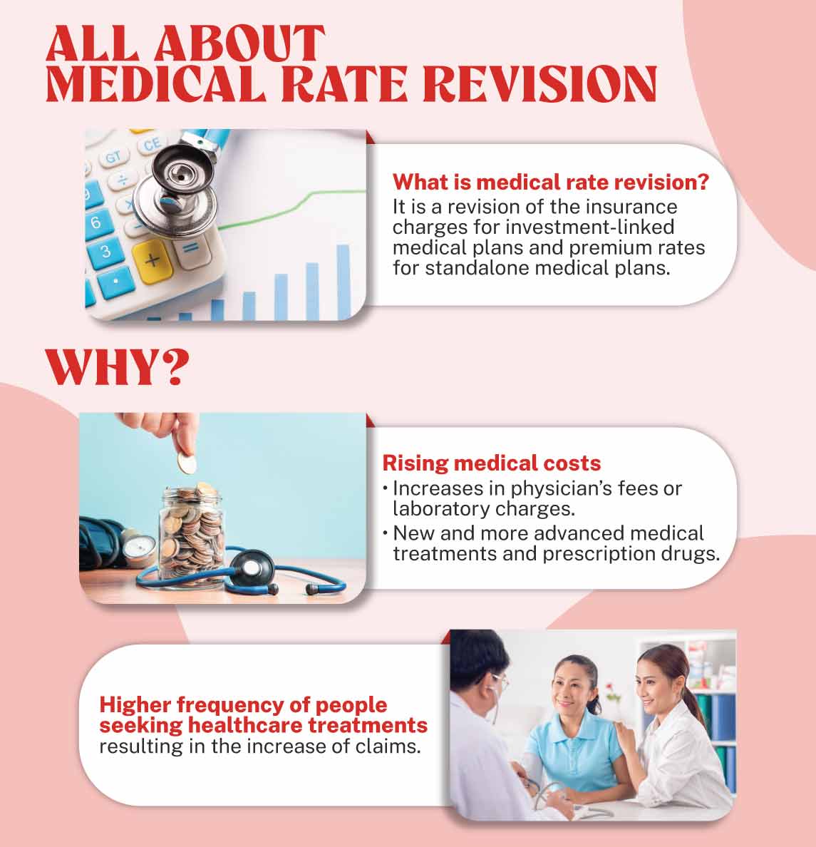 Great Eastern Malaysia Medical Rate Revision-1
