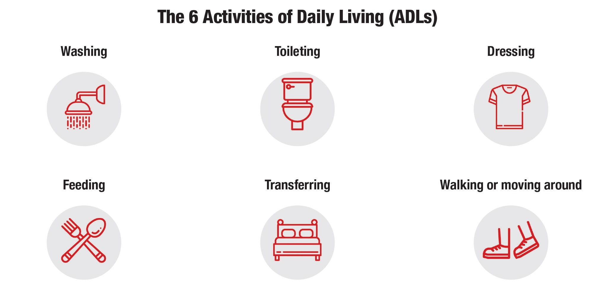 6 Activities of Daily Living
