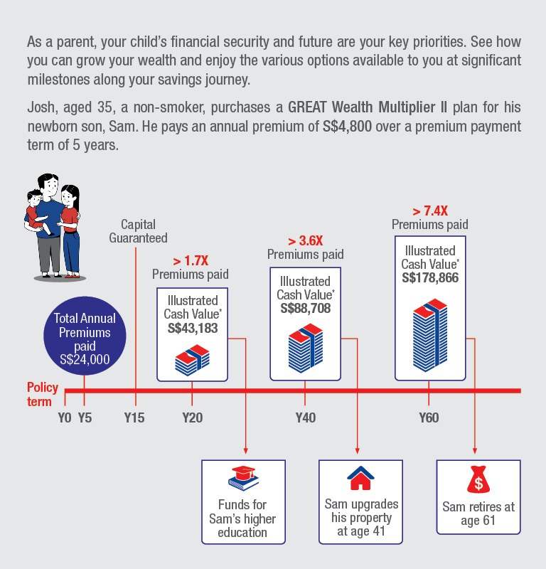 great eastern saving plan Paul Davis