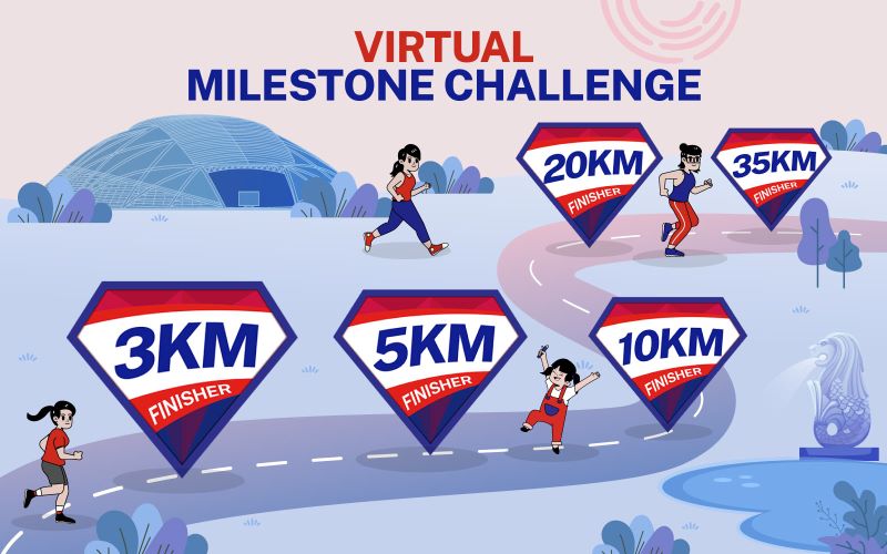 Virtual Milestone Challenge
