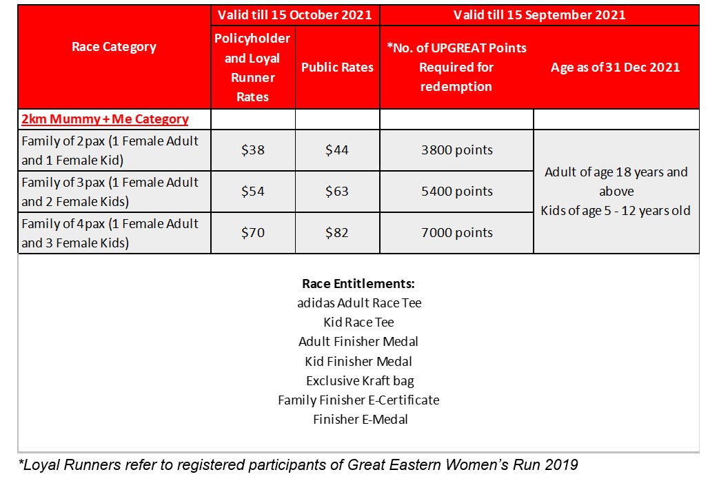 Great Eastern Women’s Run makes a strong comeback in November 2021