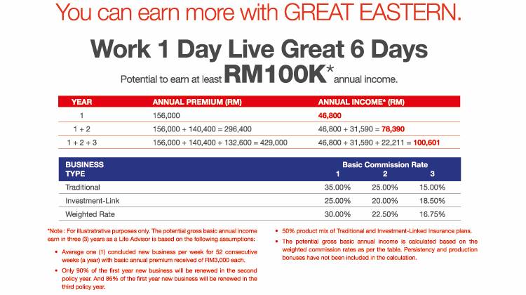 Income Calculator