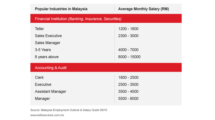 What’s in it for you? | Life Planning Advisor | Great Eastern Malaysia