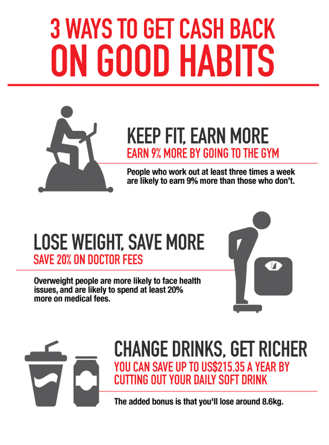 3 Ways to cash back on good habits – Live Great infographics – Great Eastern Life