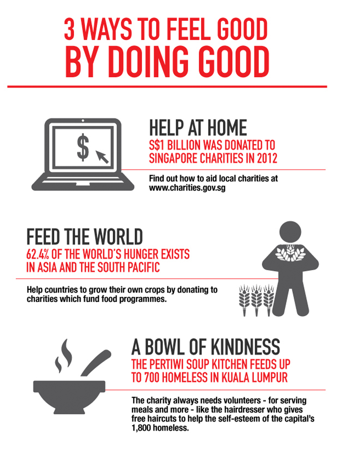3 Ways to feel good by doing good– Live Great infographics – Great Eastern Life